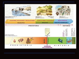 Prehistoria