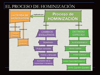 Prehistoria