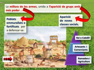 La millora de les armes, unida a l’aparició de grups amb
més poder ...

                                        Aparició
Poblats                                 de noves
emmurallats o                           classes socials.
fortificats per
a defensar-se.

                                                     Rei o Cabdill


                                                    Artesants i
                                                    Comerciants


                                                       Ramaders i
                                                       Agricultors
 