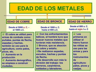 EDAD DE LOS METALES EDAD DE COBRE EDAD DE BRONCE EDAD DE HIERRO Desde el 5000  a. C.  - el 1800 a.C.  Desde el 1800 a. C. hasta el 800 a.C.  Desde el 800 a. C. hasta el  siglo  I a. C   El cobre se utilizó para armas de combate como: puñales, puntas de flecha, espadas y hachas, también se uso para la agricultura, como palos, picos, etc. Aumento en la producción Aumento demográfico, se empieza a construir ciudades. Con los enfrentamientos bélicos, el hombre tuvo que buscar nuevos metales que tuvieran más resistencia. Bronce, que es aleación de cobre y estaño. Se realizaron espadas, escudos, hachas y puntas de flecha. Se desarrollo aun más la división del trabajo: los herreros, carpinteros, soldados y labradores. Los primeros en utilizar el hierro fueron las nititas se uso para las armas y para los instrumentos de agricultura: palos, picos y vasijas. 