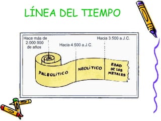 LÍNEA DEL TIEMPO
 