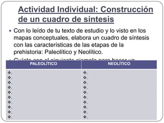 Actividad Individual: Construcción
de un cuadro de síntesis
 Con lo leído de tu texto de estudio y lo visto en los
mapas conceptuales, elabora un cuadro de síntesis
con las características de las etapas de la
prehistoria: Paleolítico y Neolítico.
 Guíate con el siguiente ejemplo para hacer un
cuadro de síntesis:
PALEOLÍTICO NEOLÍTICO
.
.
.
.
.
.
.
.
.
.
.
.
.
.
.
.
.
.
.
.
 