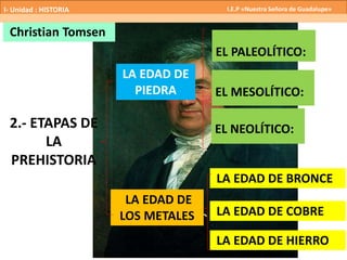 2.- ETAPAS DE
LA
PREHISTORIA
EL NEOLÍTICO:
LA EDAD DE
LOS METALES
LA EDAD DE
PIEDRA
EL PALEOLÍTICO:
EL MESOLÍTICO:
LA EDAD DE BRONCE
LA EDAD DE COBRE
LA EDAD DE HIERRO
Christian Tomsen
I- Unidad : HISTORIA I.E.P «Nuestra Señora de Guadalupe»
 