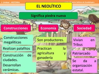 I- Unidad : HISTORIA I.E.P «Nuestra Señora de Guadalupe»
EL NEOLÍTICO
Significa piedra nueva
Construcciones Economía Sociedad
Realizan palafitos
Desarrollan
cerámicas.
Son productores.
Practican la
agricultura y
ganadería
Vivian en
Tribus
Patriarcado
Se da a
organización
estatal.
Construcciones
megalíticas
Construcción de
ciudades.
 
