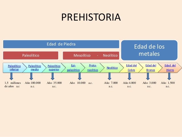 Prehistoria