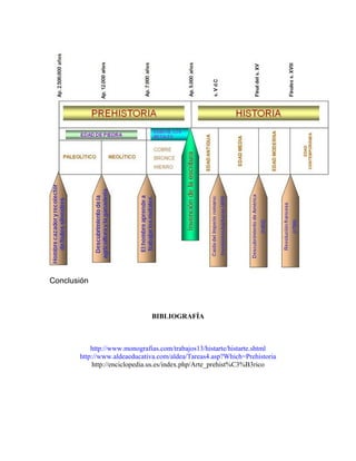 Conclusión
BIBLIOGRAFÍA
http://www.monografias.com/trabajos13/histarte/histarte.shtml
http://www.aldeaeducativa.com/aldea/Tareas4.asp?Which=Prehistoria
http://enciclopedia.us.es/index.php/Arte_prehist%C3%B3rico
 