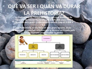 QUÈ VA SER I QUAN VA DURAR
LA PREHISTORIA?
La Prehistòria és l'etapa de la història que dura des de
l'aparició de l'ésser ...