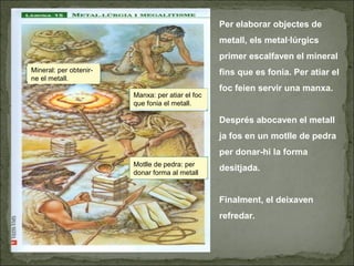 Manxa: per atiar el foc
que fonia el metall.
Mineral: per obtenir-
ne el metall.
Motlle de pedra: per
donar forma al metall
Per elaborar objectes de
metall, els metal·lúrgics
primer escalfaven el mineral
fins que es fonia. Per atiar el
foc feien servir una manxa.
Després abocaven el metall
ja fos en un motlle de pedra
per donar-hi la forma
desitjada.
Finalment, el deixaven
refredar.
 