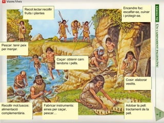 Recol.lectar:recollir
fruits i plantes
Encendre foc:
escalfar-se, cuinar
i protegir-se.
Pescar: tenir peix
per menjar.
Caçar: obtenir carn
tendons i pells.
Cosir: elaborar
vestits.
Recollir mol.luscos:
alimentació
complementària.
Fabricar instruments:
eines per caçar,
pescar…
Adobar la pell:
tractament de la
pell.
 