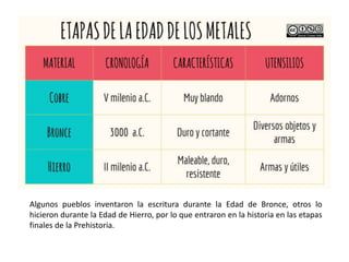 Algunos pueblos inventaron la escritura durante la Edad de Bronce, otros lo
hicieron durante la Edad de Hierro, por lo que entraron en la historia en las etapas
finales de la Prehistoria.
 