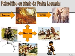 Cavernas Nômade
Alimentos
 