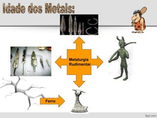 Metalurgia
Rudimentar
Ferro
 