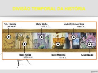 DIVISÃO TEMPORAL DA HISTÓRIA
1453 d. C.
1789 d. C.
Arq.
500.000 aC
Atualidade
 