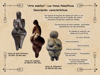 Descripción: características.
Venus de Dolní Věstonice,
29.000/ 25.000 años.
Venus de Lespugue,
26.000/24.000 años.
Son figuras de mujeres de cabeza sin rostro y con
una fuerte exageración en el tamaño del vientre,
los senos y las piernas, suelen ser obesas.
Venus de Willendorf,
22.000/20.000 años.
Son esculturas de bulto redondo , estilizadas,
esquemáticas, de tipo naturalista.
Sin rostro definido.
Senos prominentes.
Vientre abultado.
Caderas voluminosas.
Órganos sexuales
muy marcados.
Pies pequeños.
Su tamaño es reducido, van
desde los 5 a los 25 cm.
No tienen base, diseñadas
para ser sostenidas,
transportadas o como amuletos.
“Arte mobiliar”: Las Venus Paleolíticas
 