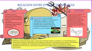 RELACION ENTRE ETICA Y TECNOLOGIA
ETICA TECNOLOGIA
SE DEFINE COMO LA
DISCIPLINA FILOSOFICA QUE
SE ENCARGA DE ESTUDIAR LA
MORAL, ES UNA CIENCIA QUE
ESTUDIA EL
COMPORTAMIENTO DEL SER
HUMANO; CLASIFICANDOLA
COMO CORRECTO E
INCORRECTO.
ES LA APLICACIÓN DEL CONOCIMIENTO
CIENTIFICO EN LA SOLUCION DE
PROBLEMAS PRACTICOS, ES EL CONJUNTO
DE CONOCIMIENTOS TECNICOS,
ORDENADOS CIENTIFICAMENTE QUE
PERIMITEN CREAR Y DISEÑAR BIENES Y
SERVIVCIOS QUE FACILITAN LA
ADAPTACION AL MEDIO AMBIENTE Y
SATISFACER TANTO LAS NECESIDADES
ESCENCIALES COMO LOS DESEOS DE LAS
PERSONAS.
RELACION: LA ETICA PERMITE
ORIENTAR LA CONDUCTA HUMANA EN LA
TECNOLOGIA, ORIENTA Y GUIA LAS
ACCIONES DEL SER HUMANO PARA
DEFINIR COMO COMPORTARSE ANTE
DIVERSAS EXPERIENCIAS EN BENEFICIO
PROPIO Y EL DE LOS DEMAS.
LA ETICA ESTA POR ENCIMA DE TODO, YA QUE ESTA TIENE QUE GUIAR A LA CIENCIA Y A LA TECNOLOGIA EN SU
CAPACIDAD DE SERVIR AL DESARROLLO DEL HOMBRE.LA CIENCIA Y LA TECNOLOGIA SON LAS QUE NOS BRINDAN
LOS MEDIOS HERRAMIENTAS Y CONOCIMIENTOS NECESARIOS PARA CONSTRUIR GRANDES SISTEMAS
INFORMATICOS; POR ESO ES LA ETICA QUE JUZGARA SI ES LEGITIMO O NO EL APLICARLOS EN LA SOCIEDAD O
DESTRUIRLOS.
 