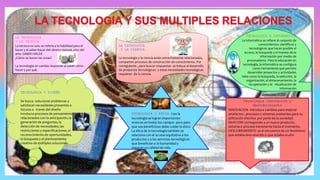 LA TECNOLOGIA
Y LA TECNICA
La técnica no solo se refería a la habilidad para el
hacer y el saber-hacer del obrero manual, sino del
arte. SABER HACER
¿Cómo se hacen las cosas?
La tecnología en cambio responde al saber cómo
hacer y por qué.
LA TECNOLOGIA
Y LA CIENCIA
La tecnología y la ciencia están estrechamente relacionadas,
comparten procesos de construcción de conocimiento. Por
consiguiente , para buscar respuestas se induce al desarrollo
de productos tecnológicos y estas necesidades tecnológicas
requieren de la ciencia.
TECNOLOGIA E INFORMATICA
La informática se refiere al conjunto de
conocimientos científicos y
tecnológicos que hacen posible el
acceso, la búsqueda y el manejo de la
información por medio de
procesadores Para la educación en
tecnología, la informática se configura
como herramienta que permite
desarrollar proyectos y actividades
tales como la búsqueda, la selección, la
organización, el almacenamiento, la
recuperación y la visualización de
información
TECNOLOGIA Y DISEÑO
Se busca solucionar problemas y
satisfacer necesidades presentes o
futuras a través del diseño
involucra procesos de pensamiento
relacionados con la anticipación, la
generación de preguntas, la
detección de necesidades, las
restricciones y especificaciones, el
reconocimiento de oportunidades,
la búsqueda y el planteamiento
creativo de múltiples soluciones
TECNOLOGIA Y ETICA Con la
tecnología se logran importantes
avances en todos los campos pero para
que sea beneficioso debe cuidar lo ético
La ética de la tecnología también se
relaciona con el acceso equitativo a los
productos y a los servicios tecnológicos
que benefician a la humanidad y
mejoran su calidad de vida.
Tecnologia innovación y
descubrimiento
INNOVACION Introduce cambios para mejorar
artefactos , procesos y sistemas existentes para su
utilización efectiva por parte de la sociedad.
INVECION corresponde a un nuevo producto,
sistema o proceso inexistente hasta el momento.
DESCUBRIMIENTO es el encuentro de un fenómeno
que estaba desconocido o que estaba oculto
 