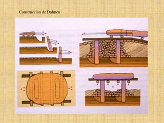 Construcción de Dolmen
 