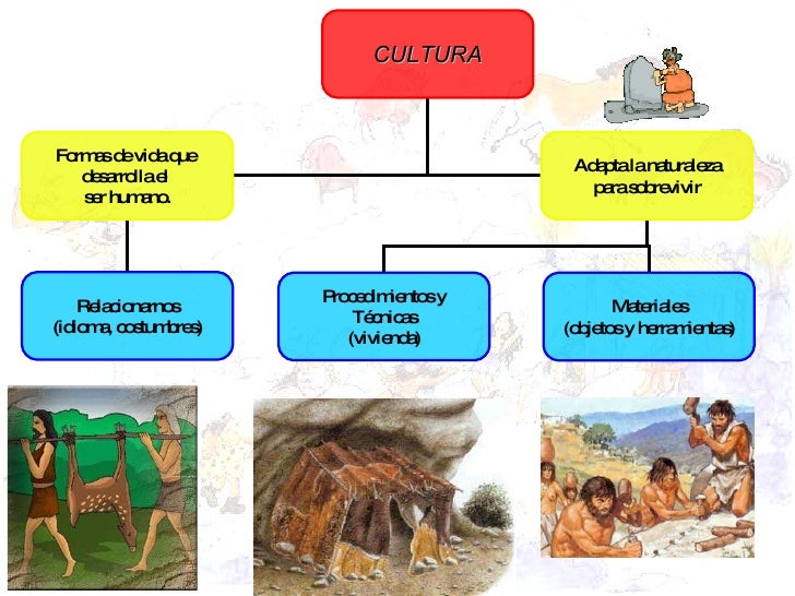 Como Era La Cultura En La Prehistoria