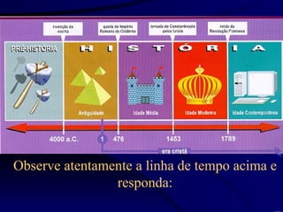 Observe atentamente a linha de tempo acima e responda: 