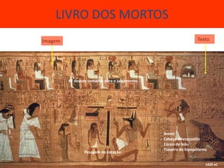 LIVRO DOS MORTOS
Imagem                                                           Texto




         42 deuses sentados para o julgamento




                                                Ammi
                                                Cabeça de crocodilo
                                                Corpo de leão
                                                Traseiro de hipopótamo
                 Pesagem do coração

                                                                     1420 aC
 