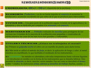 © Ignacio Sumelzo Liso 
CCCCRRRROOOONNNNOOOOLLLLOOOOGGGGÍÍÍÍAAAA.. ..4 4000000 a a.C.C. .- - 3 3550000 a a.C.C. .( A(Appaarricicióiónn d dee l ala e essccrritiuturraa).). 
EECCOONNOOMMÍÍAA.. Productora, y se da un fuerte impulso al comercio al aumentar la 
producción y acumular excedentes (lo que sobra de lo que se produce) para intercambiar. 
EECCOONNOOMMÍÍAA.. Productora, y se da un fuerte impulso al comercio al aumentar la 
producción y acumular excedentes (lo que sobra de lo que se produce) para intercambiar. 
VVIIVVÍÍAANN DDEE…… Una gran parte de la población seguía viviendo de la agricultura y la 
ganadería y otra se dedicaba por completo a la artesanía y al comercio. 
VVIIVVÍÍAANN DDEE…… Una gran parte de la población seguía viviendo de la agricultura y la 
ganadería y otra se dedicaba por completo a la artesanía y al comercio. 
HHAABBIITTAABBAANN EENN …….. Poblados rodeados de murallas para protegerse de sus 
vecinos.Las viviendas de la mayoría de la población eran pequeñas y construídas de 
adobe,mientras las casas de los más ricos eran grandes y confortables. 
HHAABBIITTAABBAANN EENN …….. Poblados rodeados de murallas para protegerse de sus 
vecinos.Las viviendas de la mayoría de la población eran pequeñas y construídas de 
adobe,mientras las casas de los más ricos eran grandes y confortables. 
ÚÚTTIILLEESS YY TTÉÉCCNNIICCAASS.. ¿Cómo se trabajaba el metal? 
1) Primero se golpeaba en frío el cobre con un martillo de piedra para darle forma. 
2) Más tarde se utilizó el método de forja, es decir, la aplicación de fuego y calor al metal 
mientras era martilleado, lo que facilitaba el moldeado de los instrumentos. 
3) La fundición: los metales se calentaban a elevadas temperaturas hasta volverse líquidos 
y se introducían en moldes con la forma de los instrumentos que se deseaba fabricar. Esto 
permitió la aleación, es decir, mezclar varios metales. Fue así como se descubrió el bronce 
(cobre + estaño). Se elaboraron armas, adornos y utensilios de trabajo (hachas, azadas…) 
ÚÚTTIILLEESS YY TTÉÉCCNNIICCAASS.. ¿Cómo se trabajaba el metal? 
1) Primero se golpeaba en frío el cobre con un martillo de piedra para darle forma. 
2) Más tarde se utilizó el método de forja, es decir, la aplicación de fuego y calor al metal 
mientras era martilleado, lo que facilitaba el moldeado de los instrumentos. 
3) La fundición: los metales se calentaban a elevadas temperaturas hasta volverse líquidos 
y se introducían en moldes con la forma de los instrumentos que se deseaba fabricar. Esto 
permitió la aleación, es decir, mezclar varios metales. Fue así como se descubrió el bronce 
(cobre + estaño). Se elaboraron armas, adornos y utensilios de trabajo (hachas, azadas…) 
 