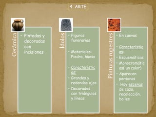 4. ARTE
Cerámica
• Pintadas y
decoradas
con
incisiones
Ídolos
• Figuras
funerarias
• Materiales:
Piedra, hueso
• Característic
as:
• Grandes y
redondos ojos
• Decorados
con triángulos
y líneas
Pinturasrupestres
• En cuevas
• Característic
as:
• Esquemáticas
• Monocromátic
as( un color)
• Aparecen
personas
• Hay escenas
de caza,
recolección,
bailes
 