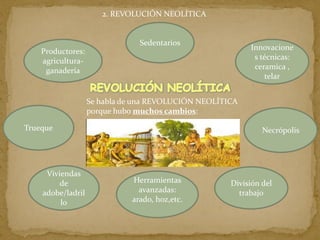 Productores:
agricultura-
ganadería
Sedentarios
Innovacione
s técnicas:
ceramica ,
telar
Herramientas
avanzadas:
arado, hoz,etc.
División del
trabajo
NecrópolisTrueque
2. REVOLUCIÓN NEOLÍTICA
Viviendas
de
adobe/ladril
lo
Se habla de una REVOLUCIÓN NEOLÍTICA
porque hubo muchos cambios:
 