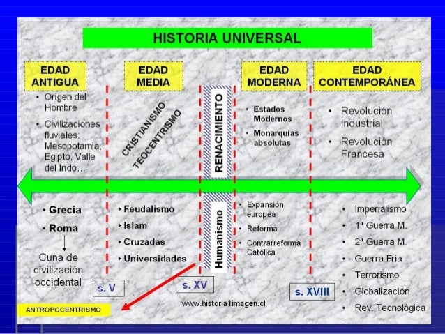 Prehistoria Universal