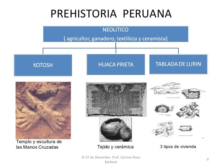 Resultado de imagen para prehistoria del peru