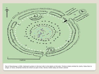 Plan of Stonehenge in 2004. Italicized numbers in the text refer to the labels on this plan. Trinitron lintels omitted for clarity. Holes that no
longer, or never, contained stones are shown as open circles. Stones visible today are shown colored
 