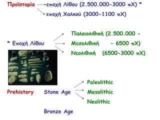 Προϊστορία  εποχή Λίθου (2.500.000-3000 πΧ)  *   εποχή Χαλκού (3000-1100 πΧ) Παλαιολιθική (2.500.000 - *  Εποχή Λίθου  Μεσολιθική   - 6500 πΧ) Νεολιθική  (6500-3000 πΧ) Paleolithic Prehistory   Stone Age Mesolithic Neolithic   Bronze Age 