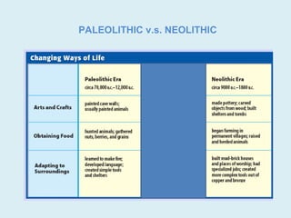 PALEOLITHIC v.s. NEOLITHIC
 