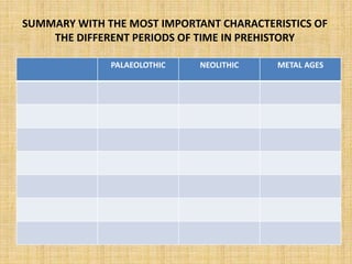 SUMMARY WITH THE MOST IMPORTANT CHARACTERISTICS OF
THE DIFFERENT PERIODS OF TIME IN PREHISTORY
PALAEOLOTHIC NEOLITHIC METAL AGES
 