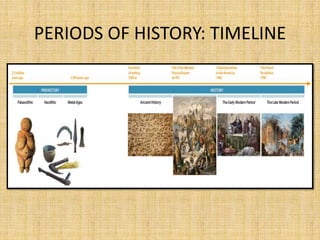 PERIODS OF HISTORY: TIMELINE
 