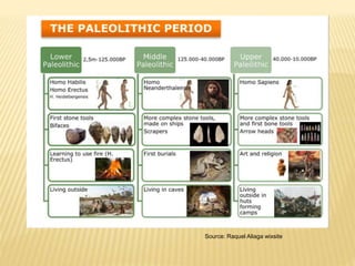 Source: Raquel Aliaga wixsite
 