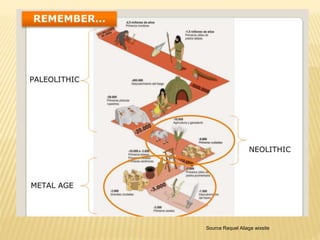 Source Raquel Aliaga wixsite
 