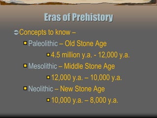 Eras of Prehistory
Concepts to know –
Paleolithic – Old Stone Age
4.5 million y.a. - 12,000 y.a.
Mesolithic – Middle Stone Age
12,000 y.a. – 10,000 y.a.
Neolithic – New Stone Age
10,000 y.a. – 8,000 y.a.
 