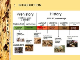 Prehistory introduction | PPTX