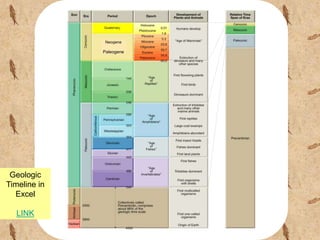 Geologic Time Scale
Geologic
Timeline in
Excel
LINK
Neogene
Paleogene
 