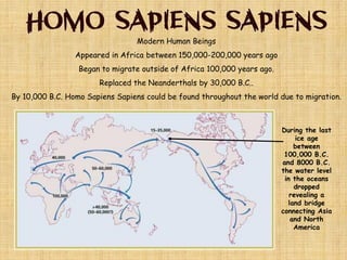 Modern Human Beings
Appeared in Africa between 150,000-200,000 years ago
Began to migrate outside of Africa 100,000 years ago.
Replaced the Neanderthals by 30,000 B.C..
By 10,000 B.C. Homo Sapiens Sapiens could be found throughout the world due to migration.
During the last
ice age
between
100,000 B.C.
and 8000 B.C.
the water level
in the oceans
dropped
revealing a
land bridge
connecting Asia
and North
America
 