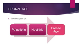 BRONZE AGE
Starts 8,000 years ago
Paleolithic Neolithic
Bronze
Age