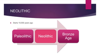 NEOLITHIC
Starts 10,000 years ago
Paleolithic Neolithic
Bronze
Age