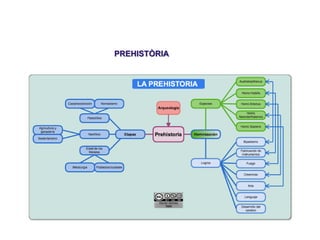 1. Els primers éssers humans
09
PREHISTÒRIA
 