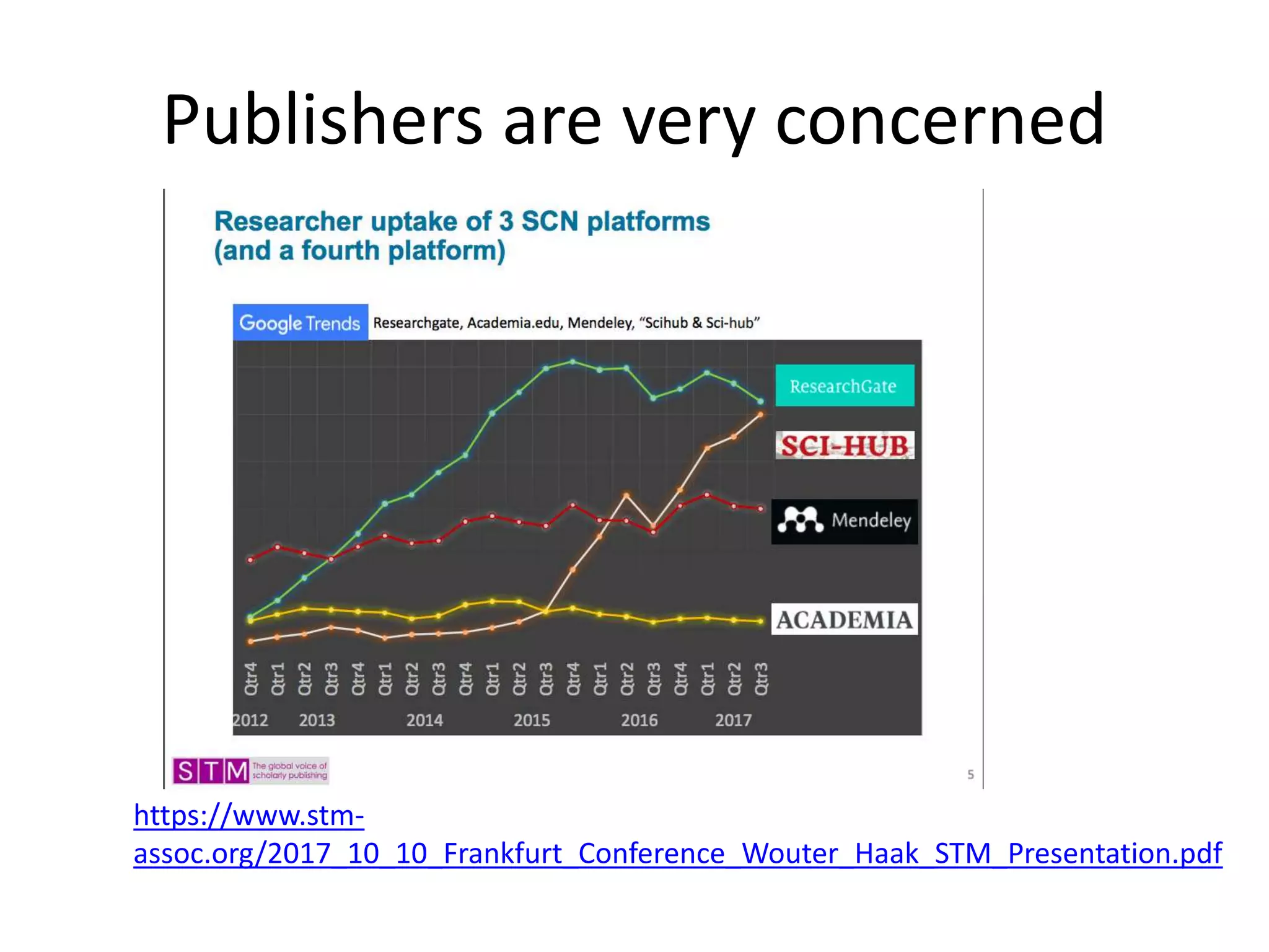 Publishers are very concerned
https://www.stm-
assoc.org/2017_10_10_Frankfurt_Conference_Wouter_Haak_STM_Presentation.pdf
 