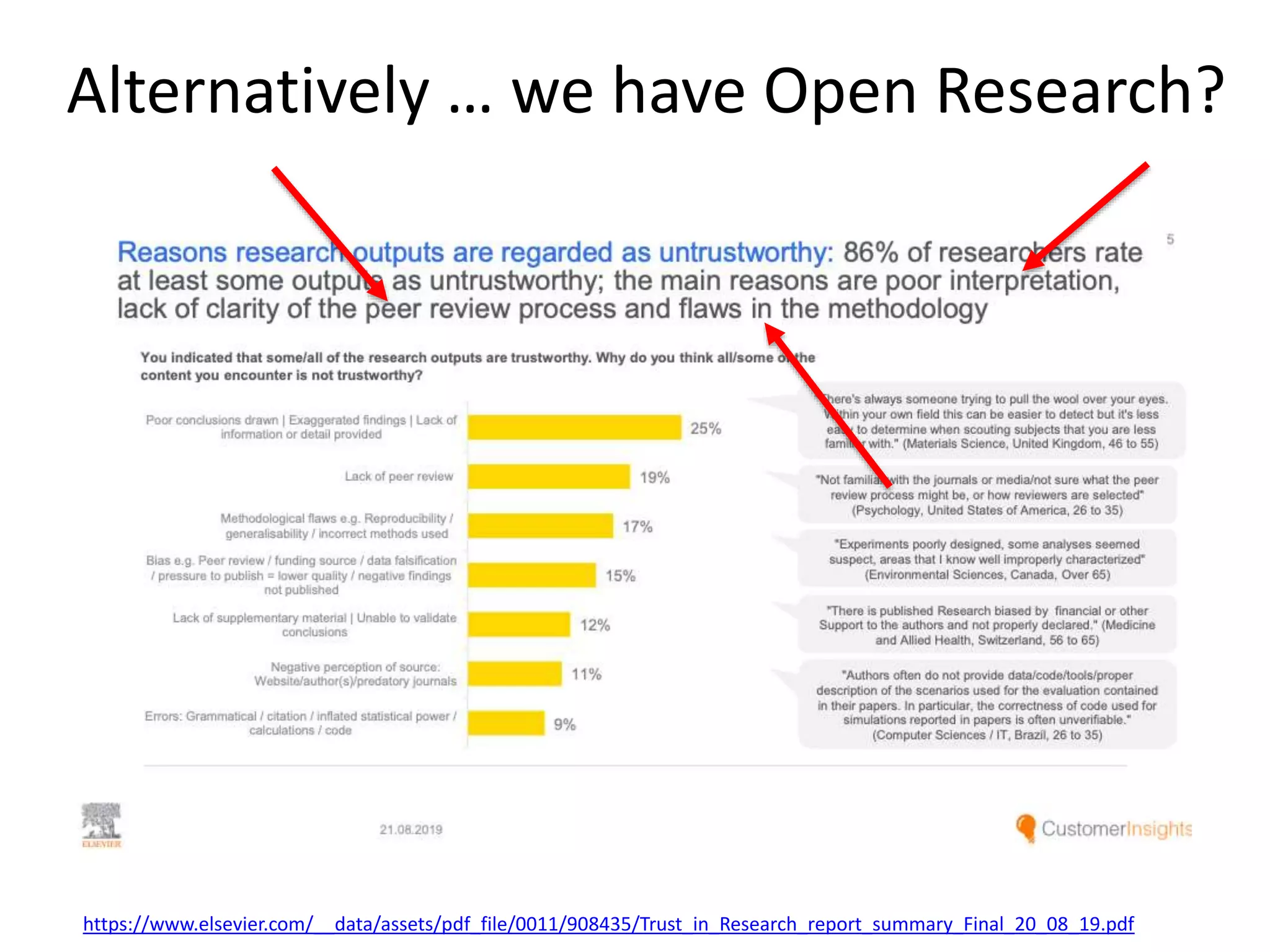 Alternatively … we have Open Research?
https://www.elsevier.com/__data/assets/pdf_file/0011/908435/Trust_in_Research_report_summary_Final_20_08_19.pdf
 