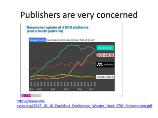 Publishers are very concerned
https://www.stm-
assoc.org/2017_10_10_Frankfurt_Conference_Wouter_Haak_STM_Presentation.pdf
 