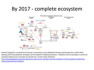 By 2017 - complete ecosystem
Vertical integration resulting from Elsevier’s acquisitions, from Alejandro Posada and George Chen, (2017) Rent
Seeking and Financialization strategies of the Academic Publishing Industry - Publishers are increasingly in control of
scholarly infrastructure and why we should care- A Case Study of Elsevier
http://knowledgegap.org/index.php/sub-projects/rent-seeking-and-financialization-of-the-academic-publishing-
industry/preliminary-findings/
 