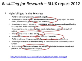 • High skills gap in nine key areas
– Ability to advise on preserving research outputs
– Knowledge to advise on data management and curation, including ingest, discovery,
access, dissemination, preservation, and portability
– Knowledge to support researchers in complying with the various mandates of funders,
including open access requirements
– Knowledge to advise on potential data manipulation tools used in the discipline/
subject
– Knowledge to advise on data mining
– Knowledge to advocate, and advise on, the use of metadata
– Ability to advise on the preservation of project records e.g. correspondence
– Knowledge of sources of research funding to assist researchers to identify potential
funders
– Skills to develop metadata schema, and advise on discipline/subject standards and
practices, for individual research projects
Reskilling for Research – RLUK report 2012
http://www.rluk.ac.uk/wp-content/uploads/2014/02/RLUK-Re-skilling.pdf
 