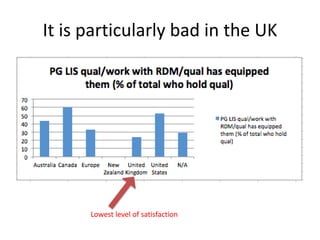 It is particularly bad in the UK
Lowest level of satisfaction
 