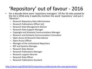 ‘Repository’ out of favour - 2016
• For a decade there were ‘repository managers’. Of the 16 roles posted to
the list in 2016 only 2 explicitly mention the word ‘repository’ and just 1
‘librarian’:
– Research Repository Data Administrator
– Research Publications Officer (x2)
– Research Data Management Advisor
– Research Data Support Manager
– Copyright and Scholarly Communications Manager
– Research and Scholarly Communications Consultant
– Open Access & Research Data Advisor
– Open Access Officer
– Manager of the Institutional Repository
– REF and Systems Manager
– Research Data Adviser
– Research Publications Manager
– Research support librarian
– Research Data Officer
– Research Publications Assistant
http://ukcorr.org/2016/10/21/repository-professionals-the-next-generation/
 